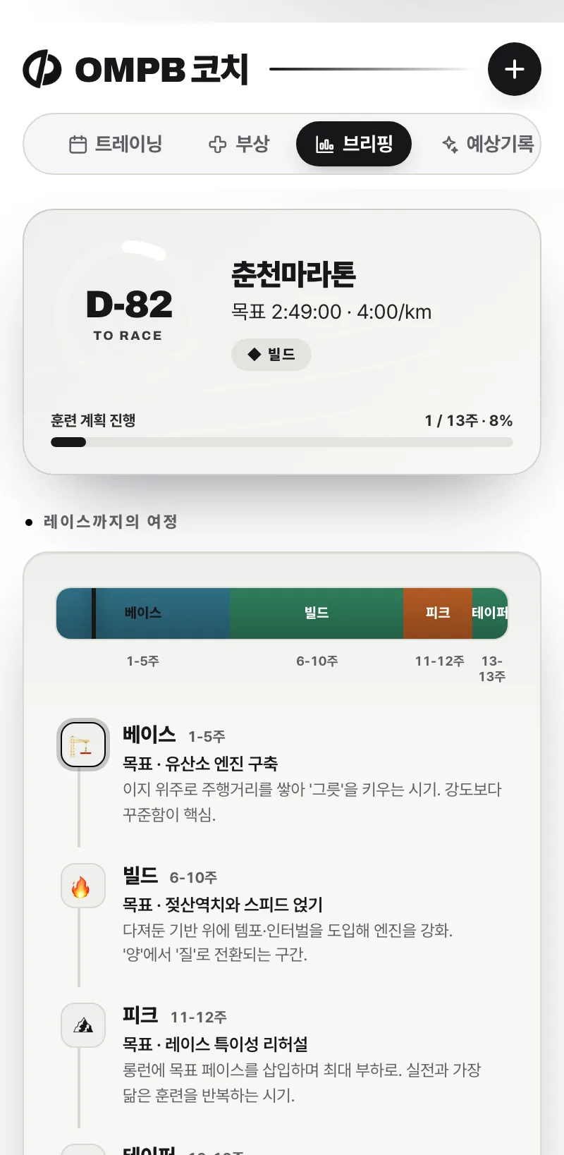 브리핑 화면 — 4주 스냅샷, 주간 볼륨 추이, 강도 분포