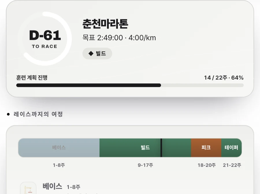 4주 성과 브리핑 화면. 기간별 거리와 강도 분포가 카드로 정리돼 있다.
