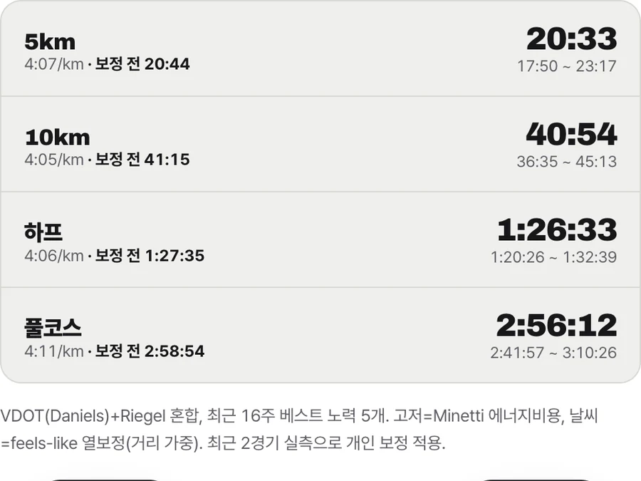 예상 기록 화면. 5km부터 풀코스까지 예상 구간이 밴드로 표시돼 있다.